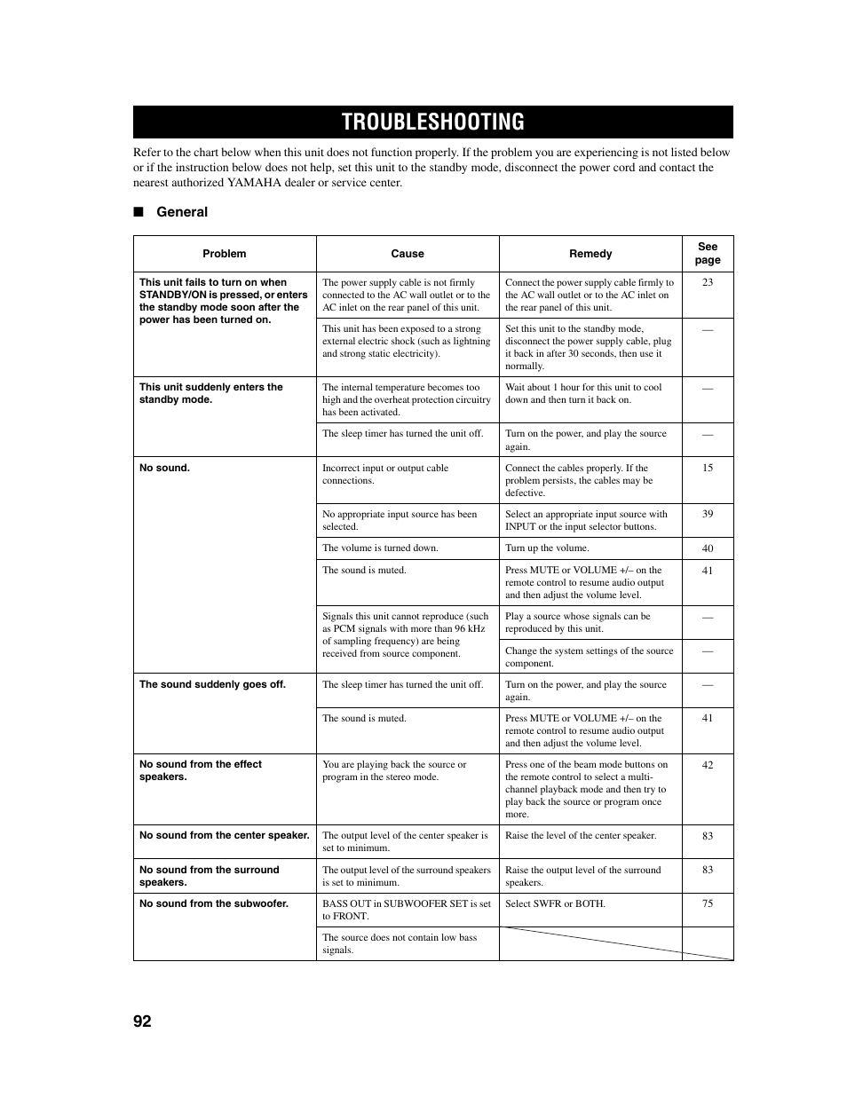 Troubleshooting | Yamaha Digital Sound Projector YSP-1000 User Manual | Page 94 / 102