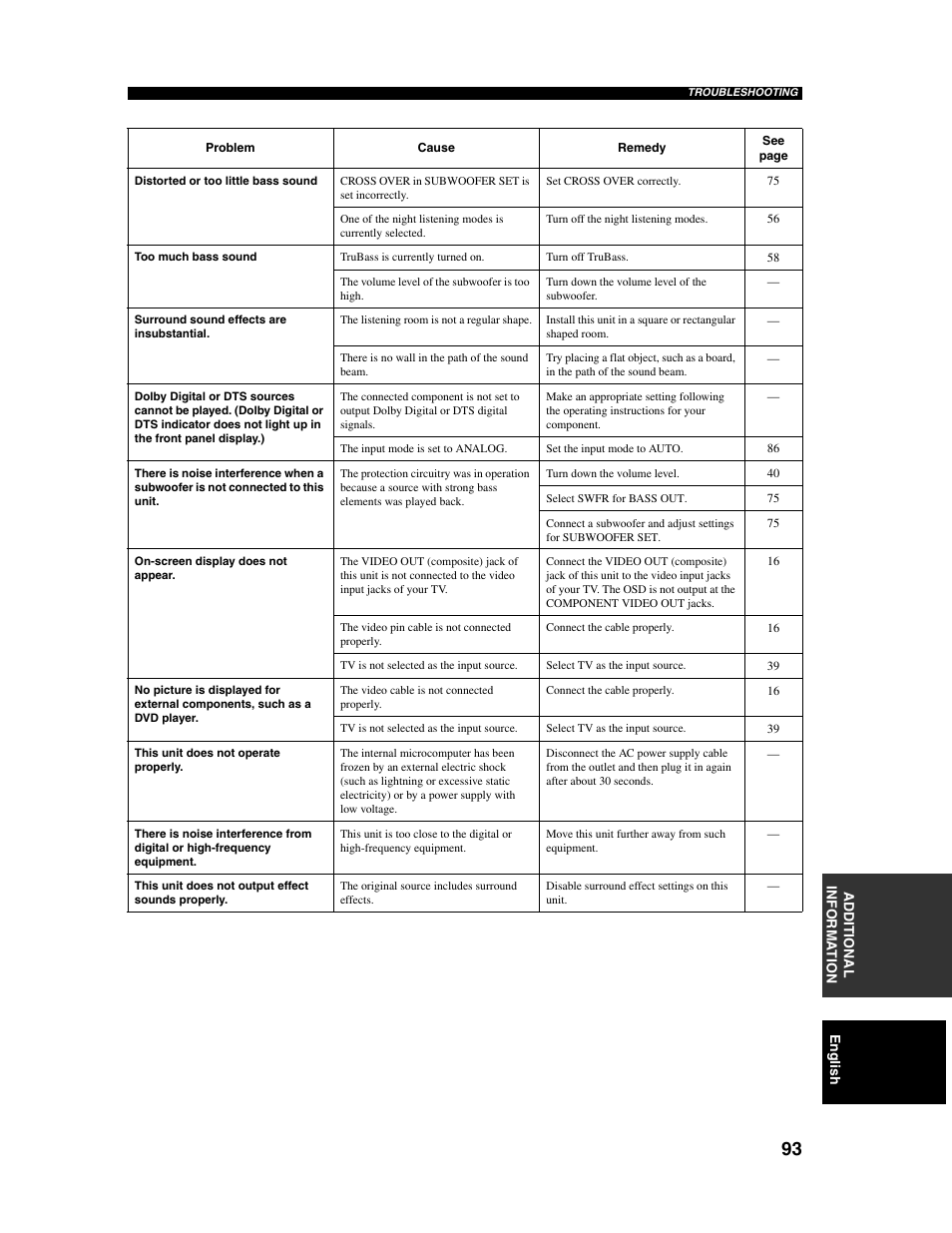 Yamaha Digital Sound Projector YSP-1000 User Manual | Page 95 / 102