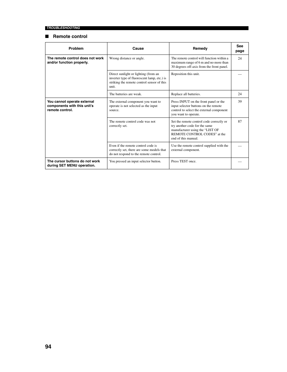 Yamaha Digital Sound Projector YSP-1000 User Manual | Page 96 / 102