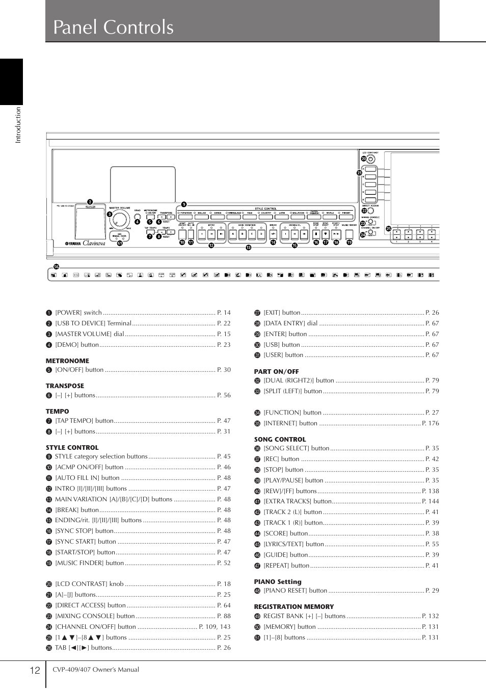 Panel controls | Yamaha CVP-409 User Manual | Page 12 / 226