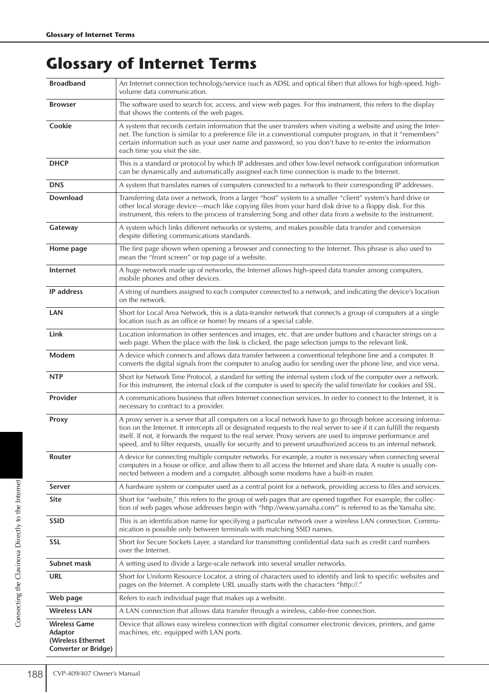 Glossary of internet terms | Yamaha CVP-409 User Manual | Page 188 / 226