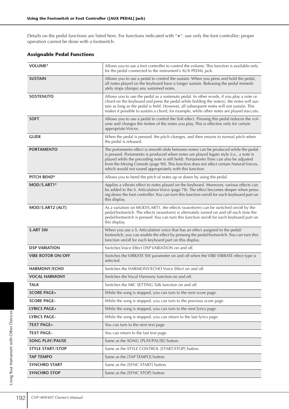 Yamaha CVP-409 User Manual | Page 192 / 226