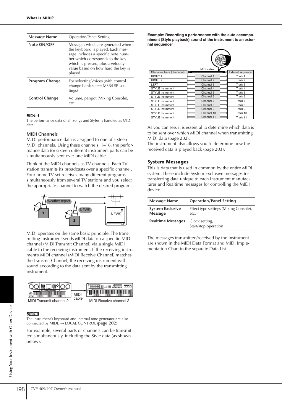 System messages, Page 202 | Yamaha CVP-409 User Manual | Page 198 / 226