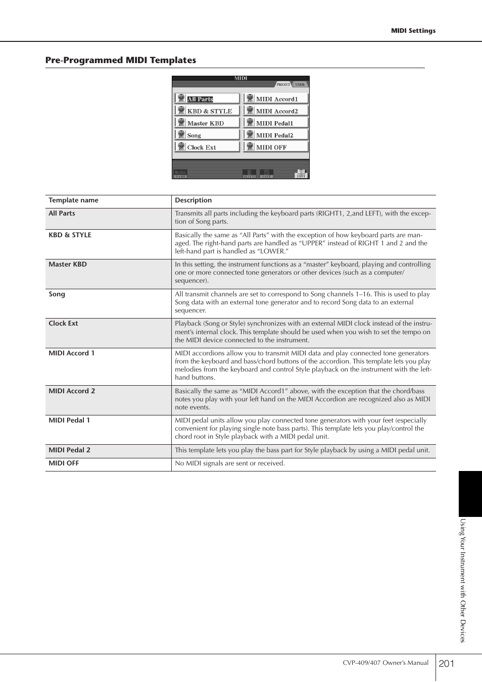 Pre-programmed midi templates | Yamaha CVP-409 User Manual | Page 201 / 226