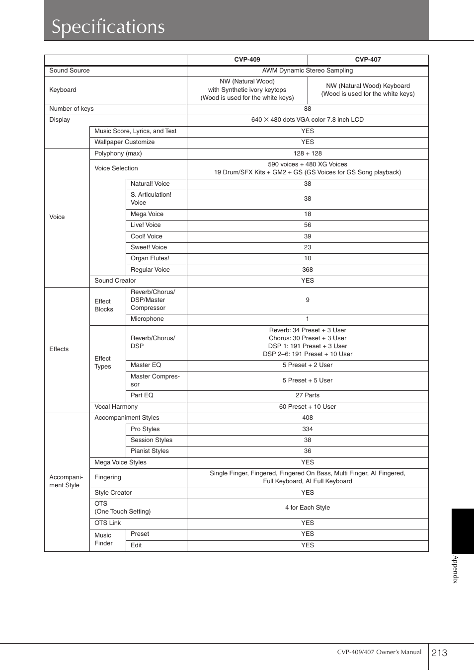 Specifications | Yamaha CVP-409 User Manual | Page 213 / 226