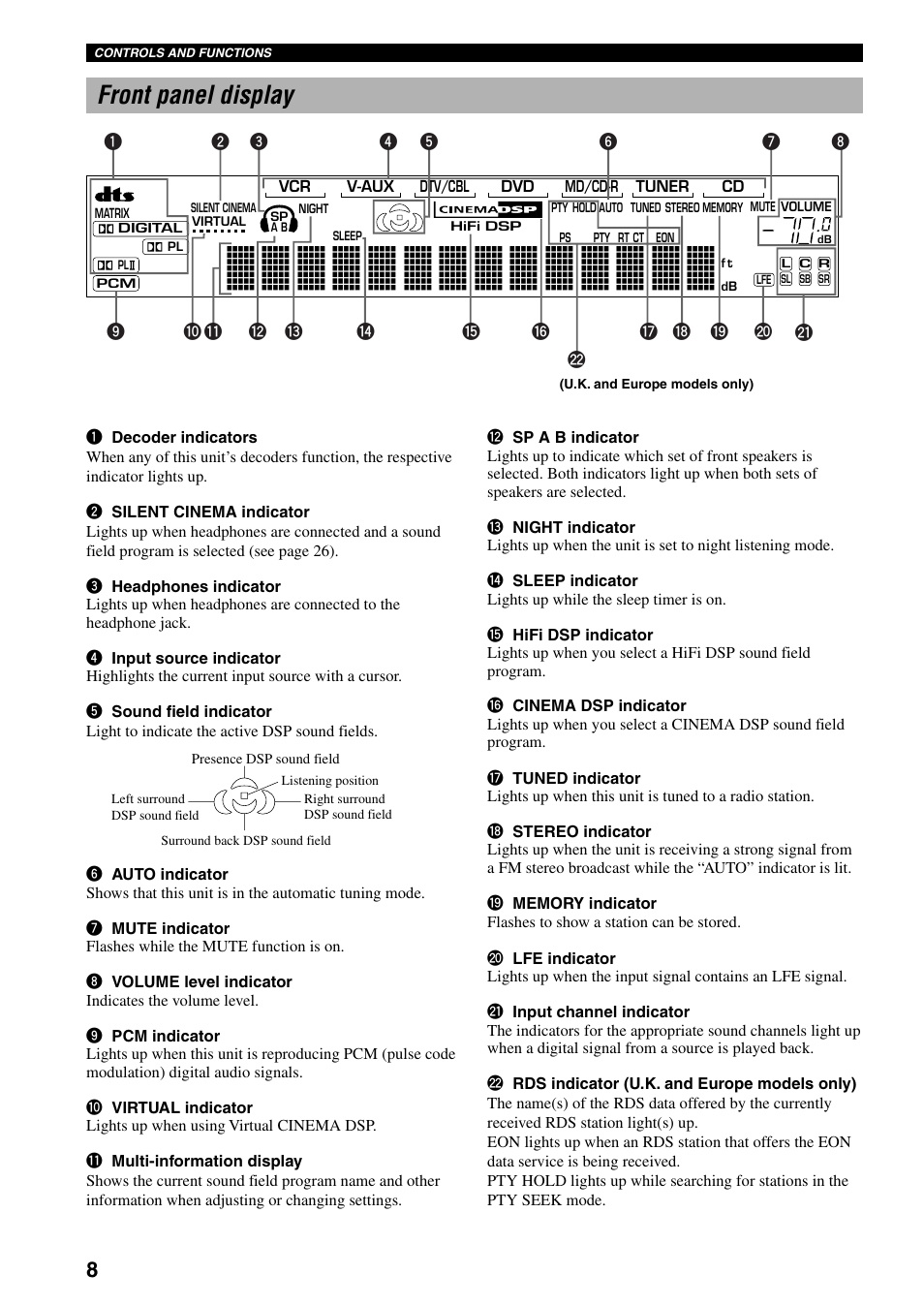 Front panel display | Yamaha HTR-5730 User Manual | Page 10 / 60