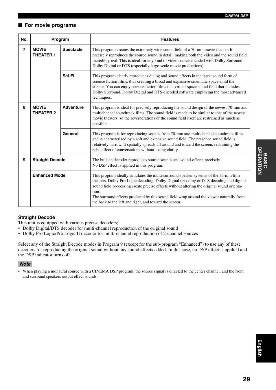 Yamaha HTR-5730 User Manual | Page 31 / 60