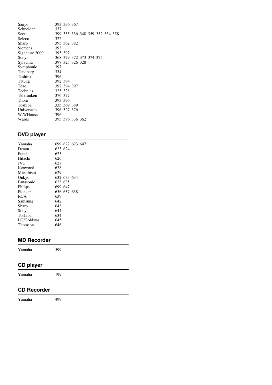 Dvd player, Md recorder, Cd player | Cd recorder | Yamaha HTR-5730 User Manual | Page 59 / 60