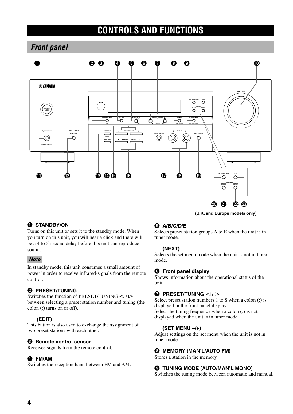 Controls and functions, Front panel | Yamaha HTR-5730 User Manual | Page 6 / 60