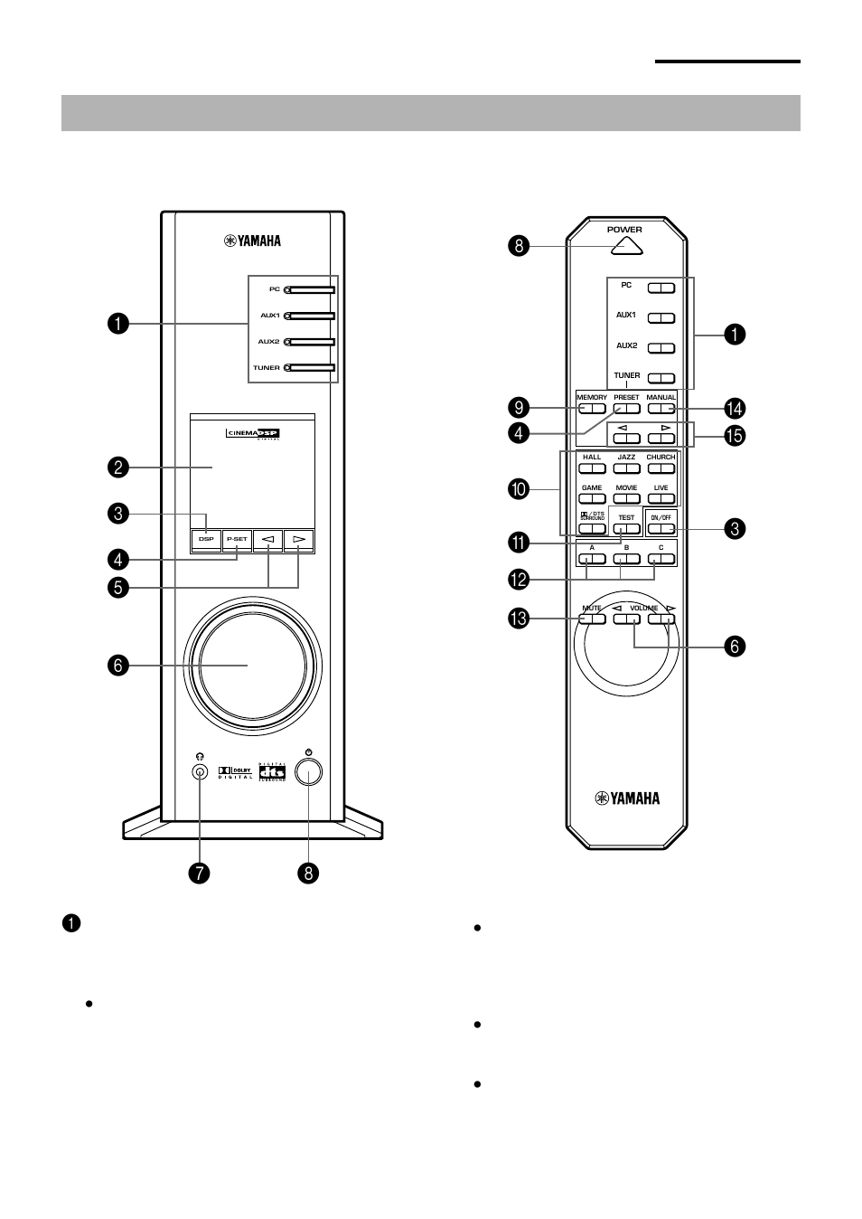 Front panel & remote control, Controls and their functions, Front panel remote control | Yamaha RP-U200 User Manual | Page 10 / 57