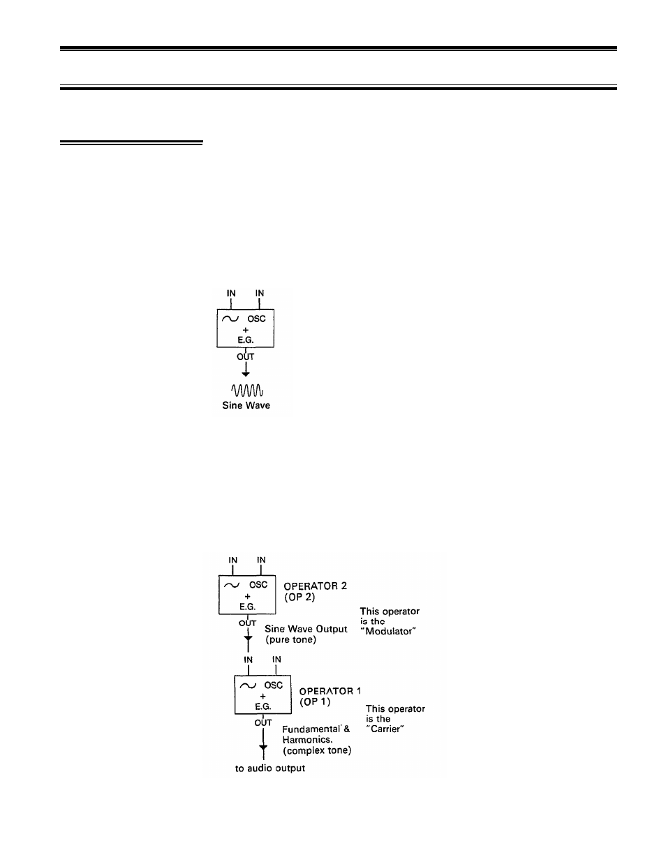 Chapter iv: voice programming, The basics of fm synthesis, Chapter iv | Voice programming | Yamaha DX27  EN User Manual | Page 27 / 66