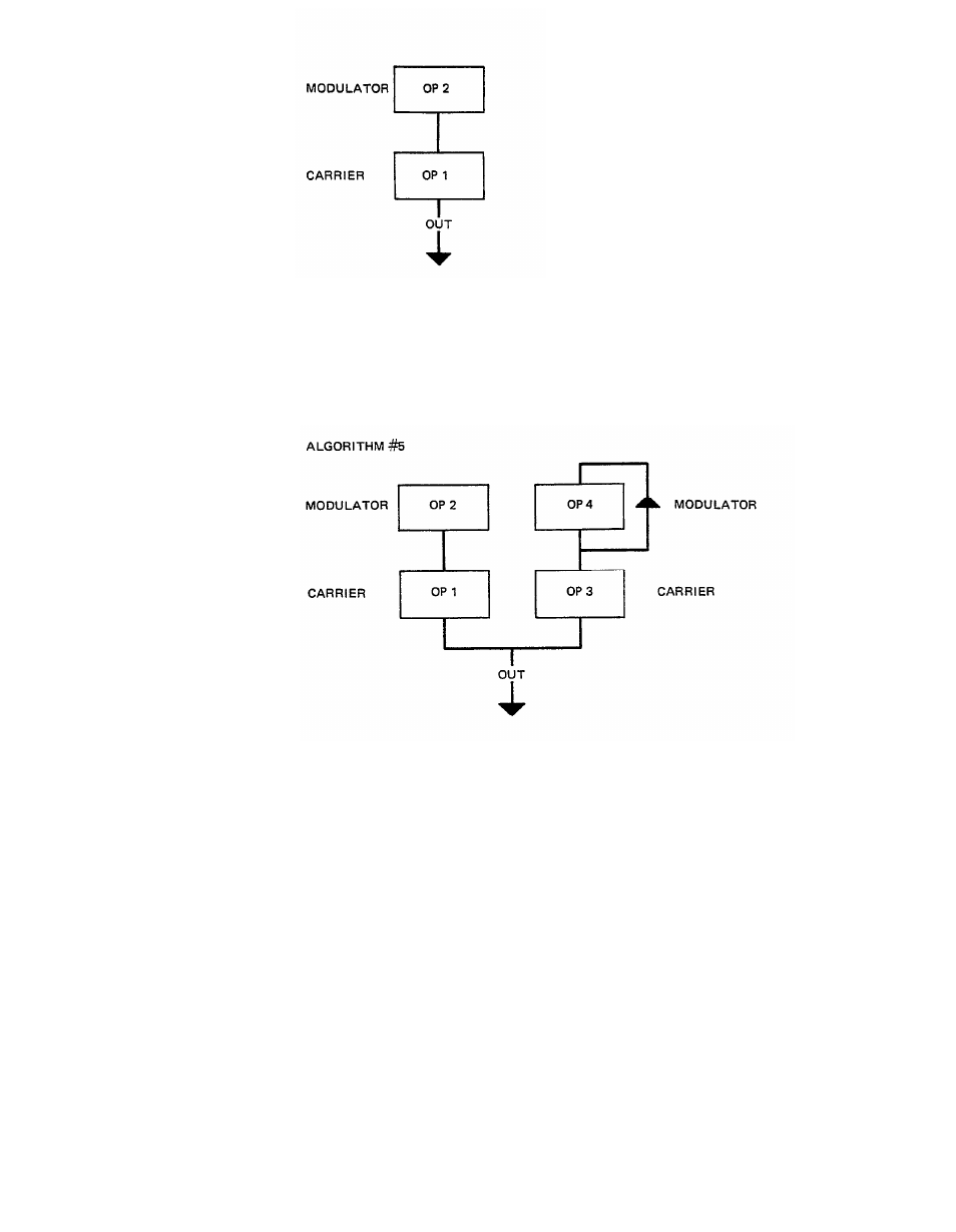 Yamaha DX27  EN User Manual | Page 29 / 66