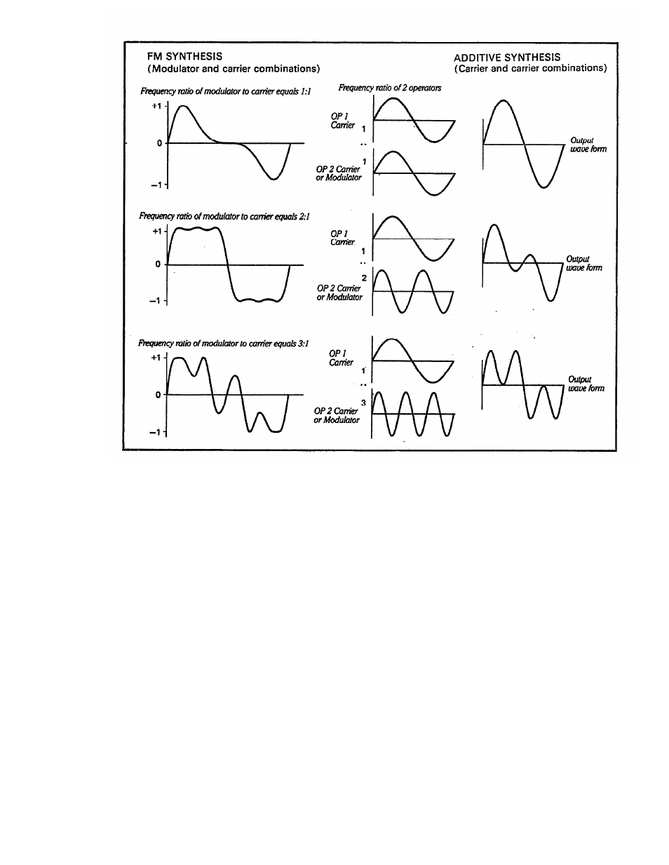 Yamaha DX27  EN User Manual | Page 30 / 66