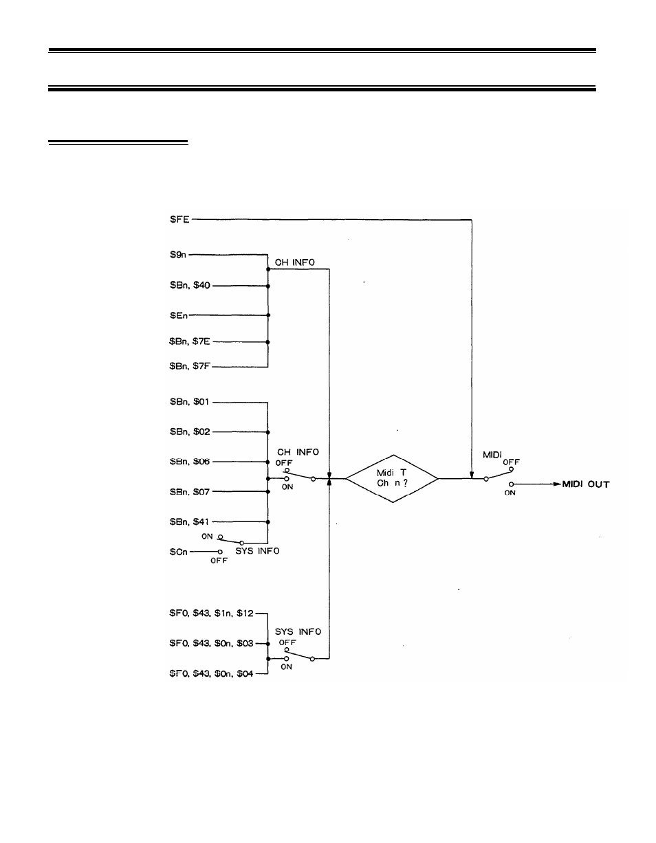 Midi data format, Transmission conditions | Yamaha DX27  EN User Manual | Page 48 / 66