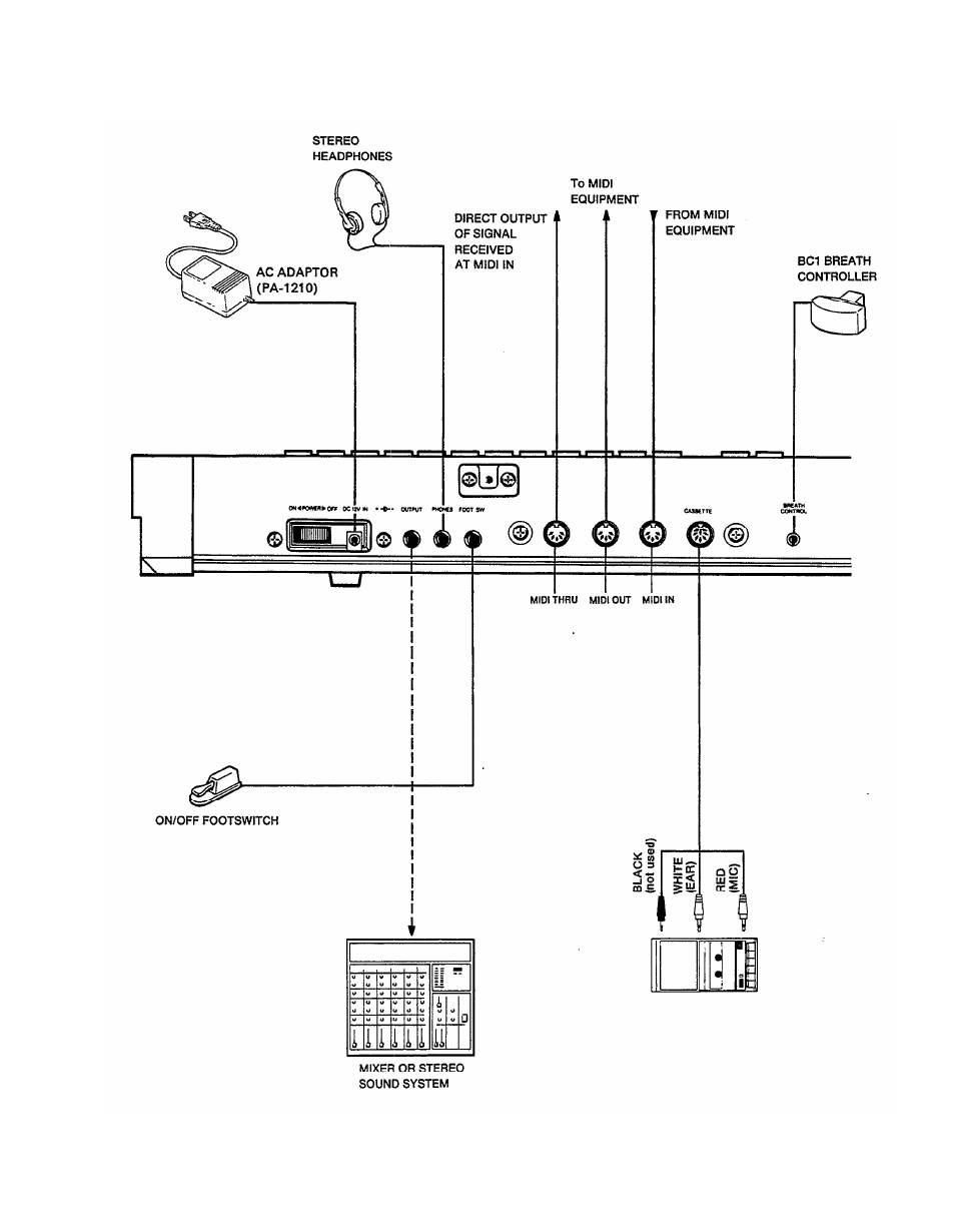 Dx27 connections | Yamaha DX27  EN User Manual | Page 7 / 66