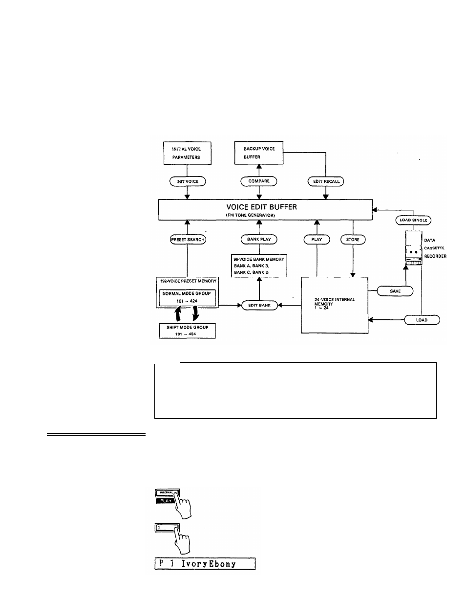 The internal play mode, The internal, Play mode | Yamaha DX27  EN User Manual | Page 9 / 66