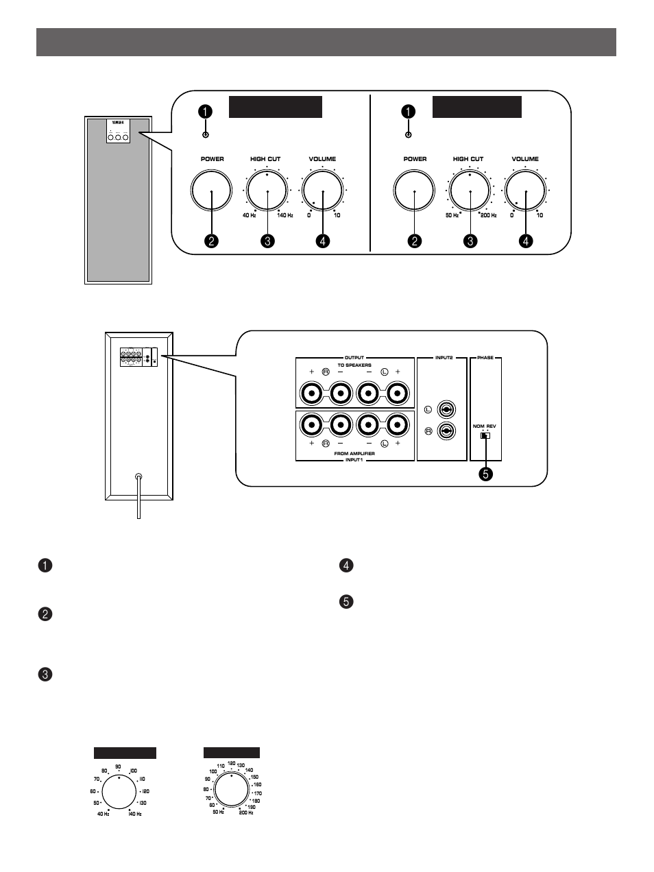Controls and their functions, Front panel rear panel, Power indicator | Power switch, High cut control, Volume control, Phase switch | Yamaha YST-SW120/60 User Manual | Page 8 / 12