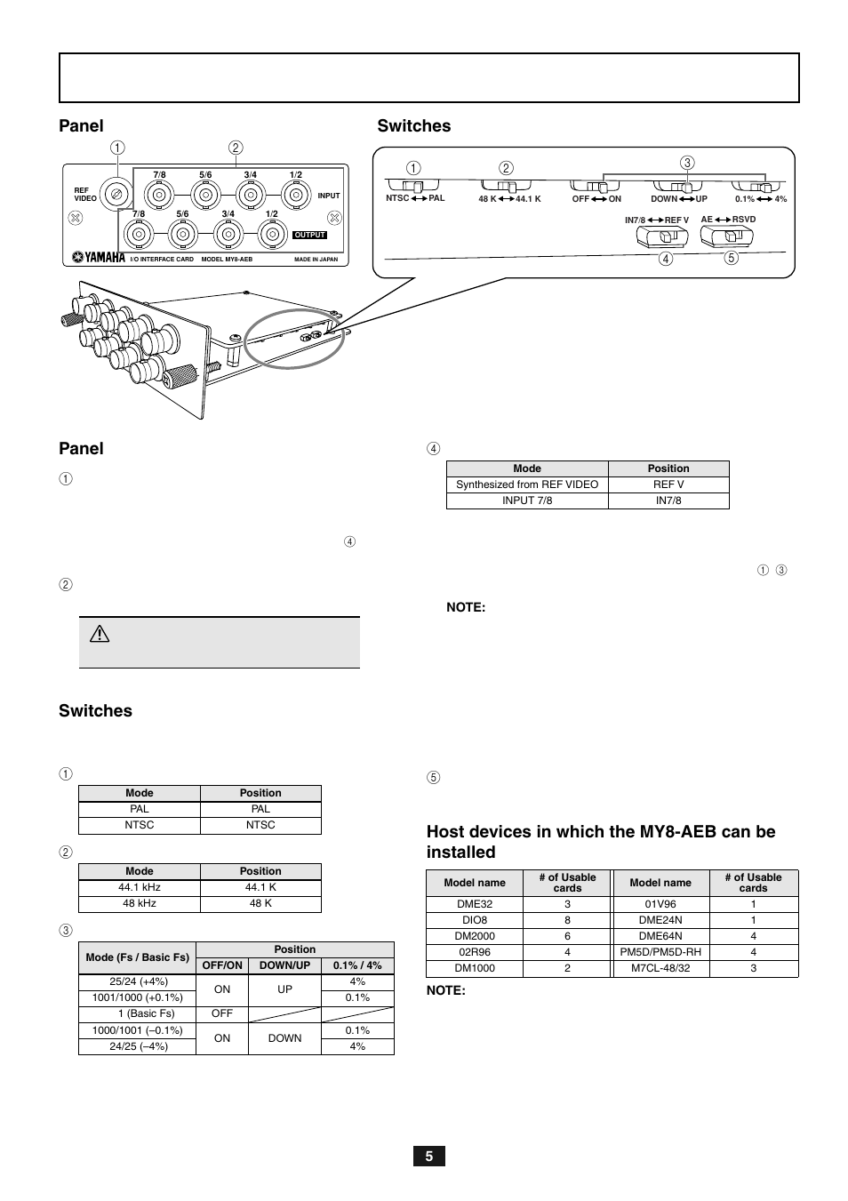 Panel switches panel, Switches, Host devices in which the my8-aeb can be installed | Yamaha MY8-AEB User Manual | Page 5 / 12