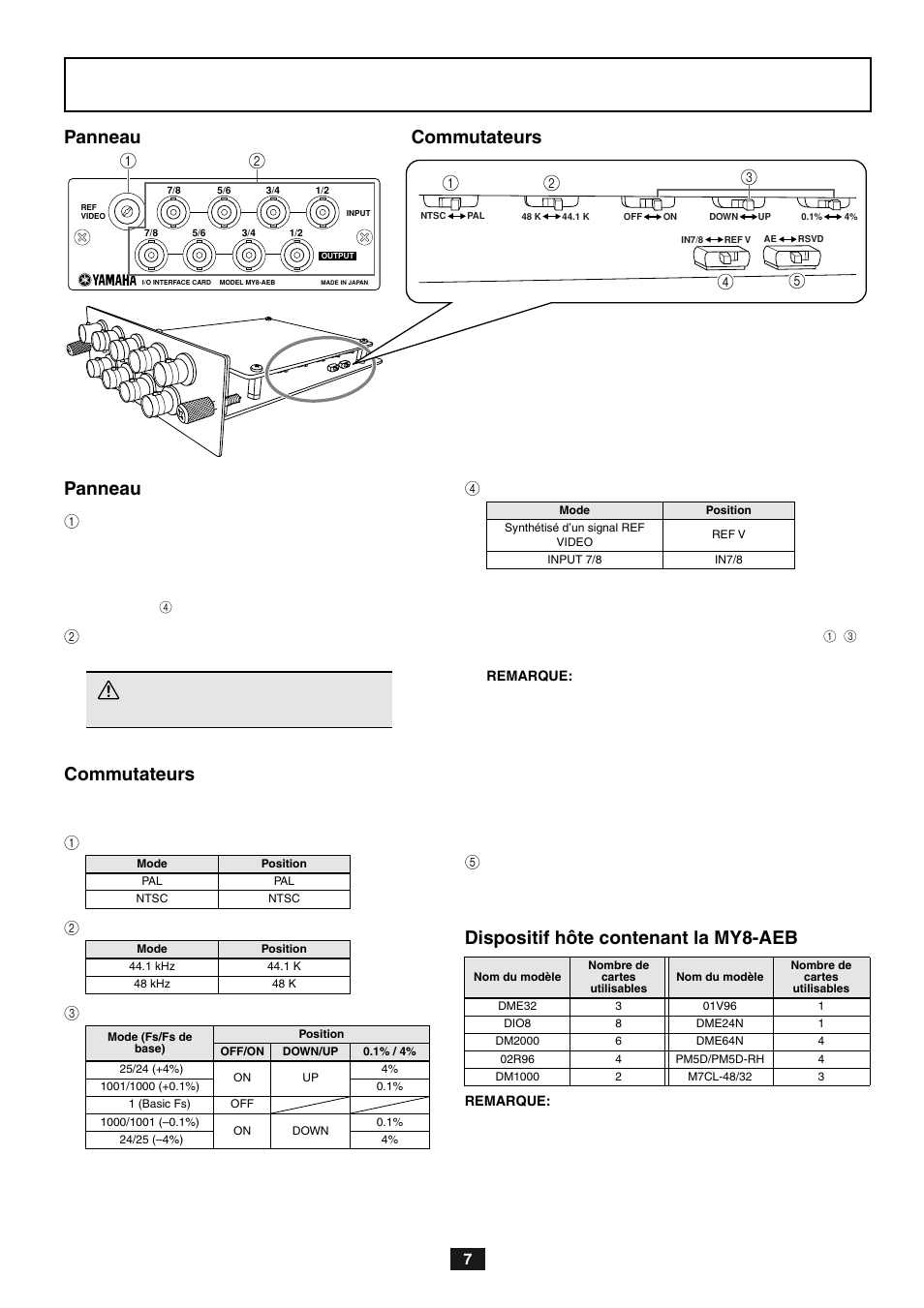 Panneau commutateurs panneau, Commutateurs, Dispositif hôte contenant la my8-aeb | Yamaha MY8-AEB User Manual | Page 7 / 12