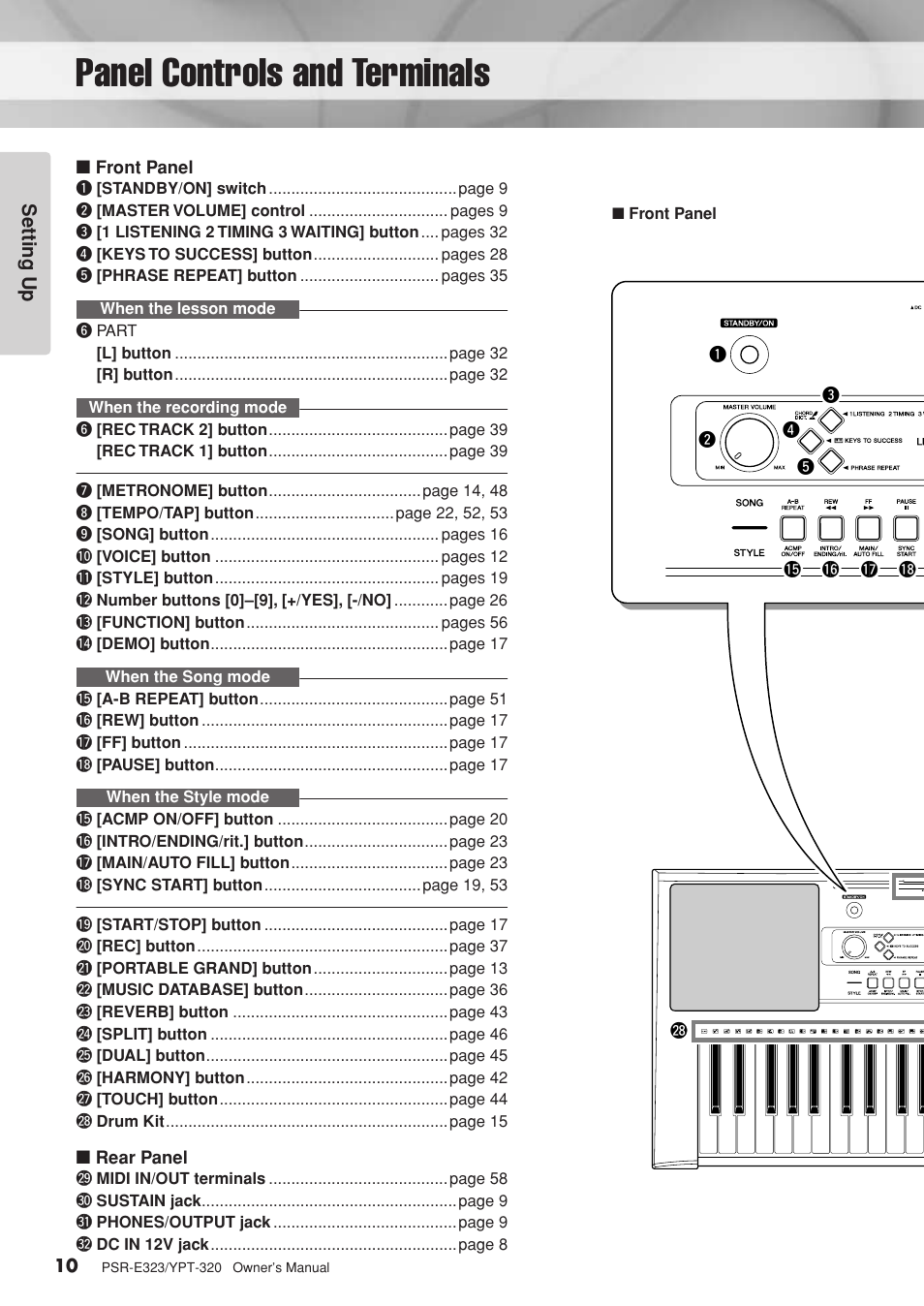 Panel controls and terminals, Front panel, Rear panel | Front panel rear panel | Yamaha YPT-320  EN User Manual | Page 10 / 80