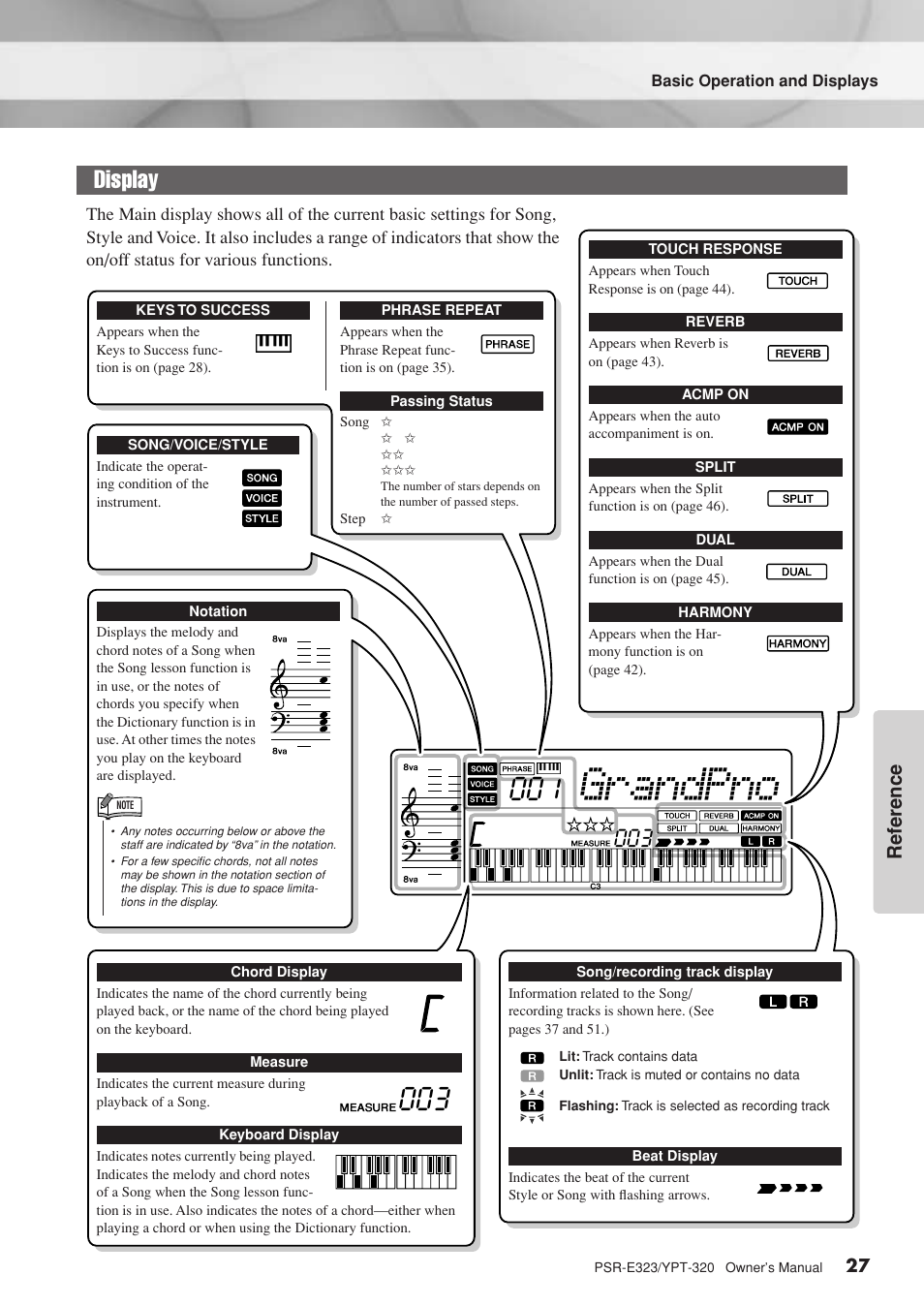Display, Grandpno, Ref erence | Yamaha YPT-320  EN User Manual | Page 27 / 80