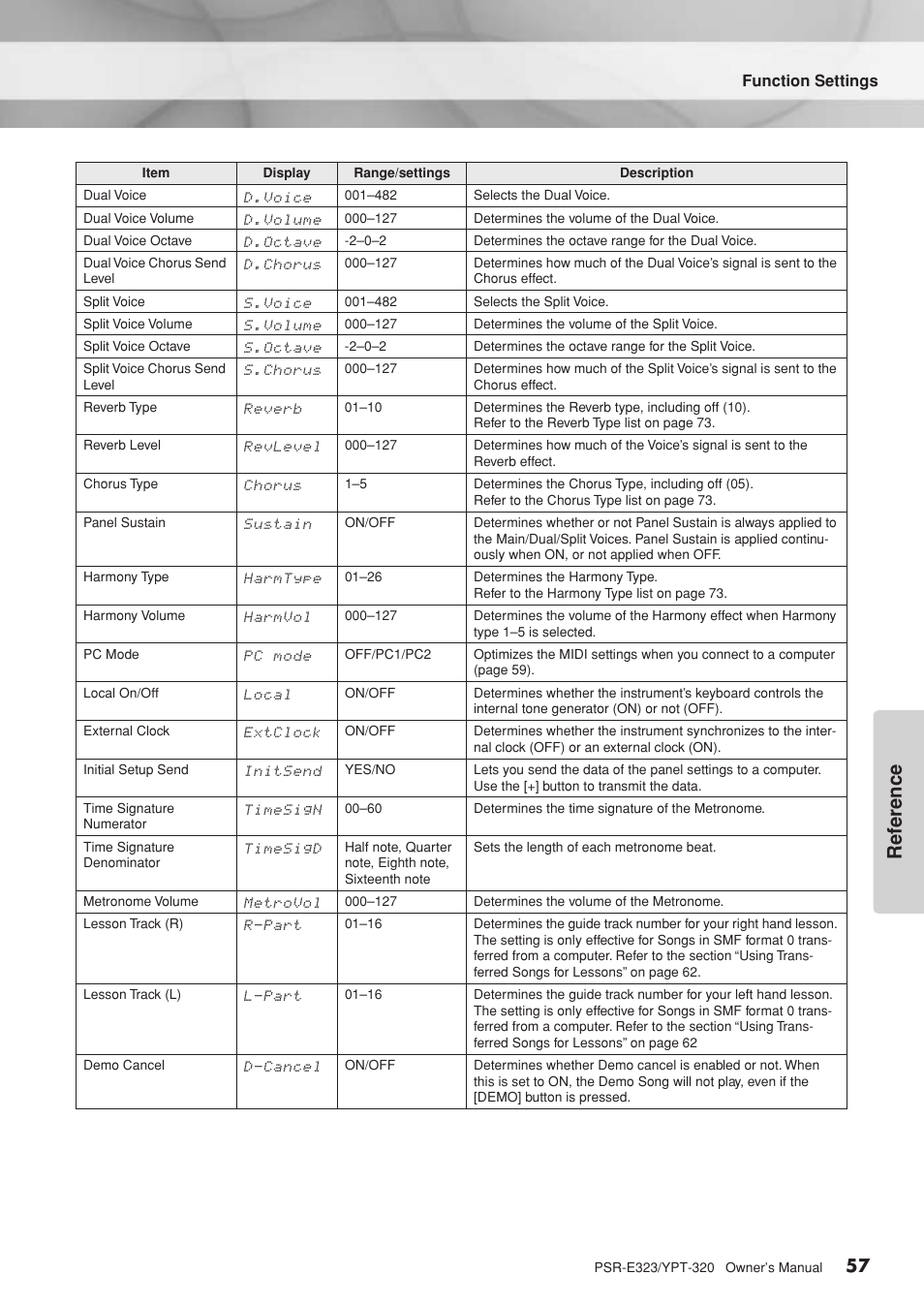 Ref erence | Yamaha YPT-320  EN User Manual | Page 57 / 80