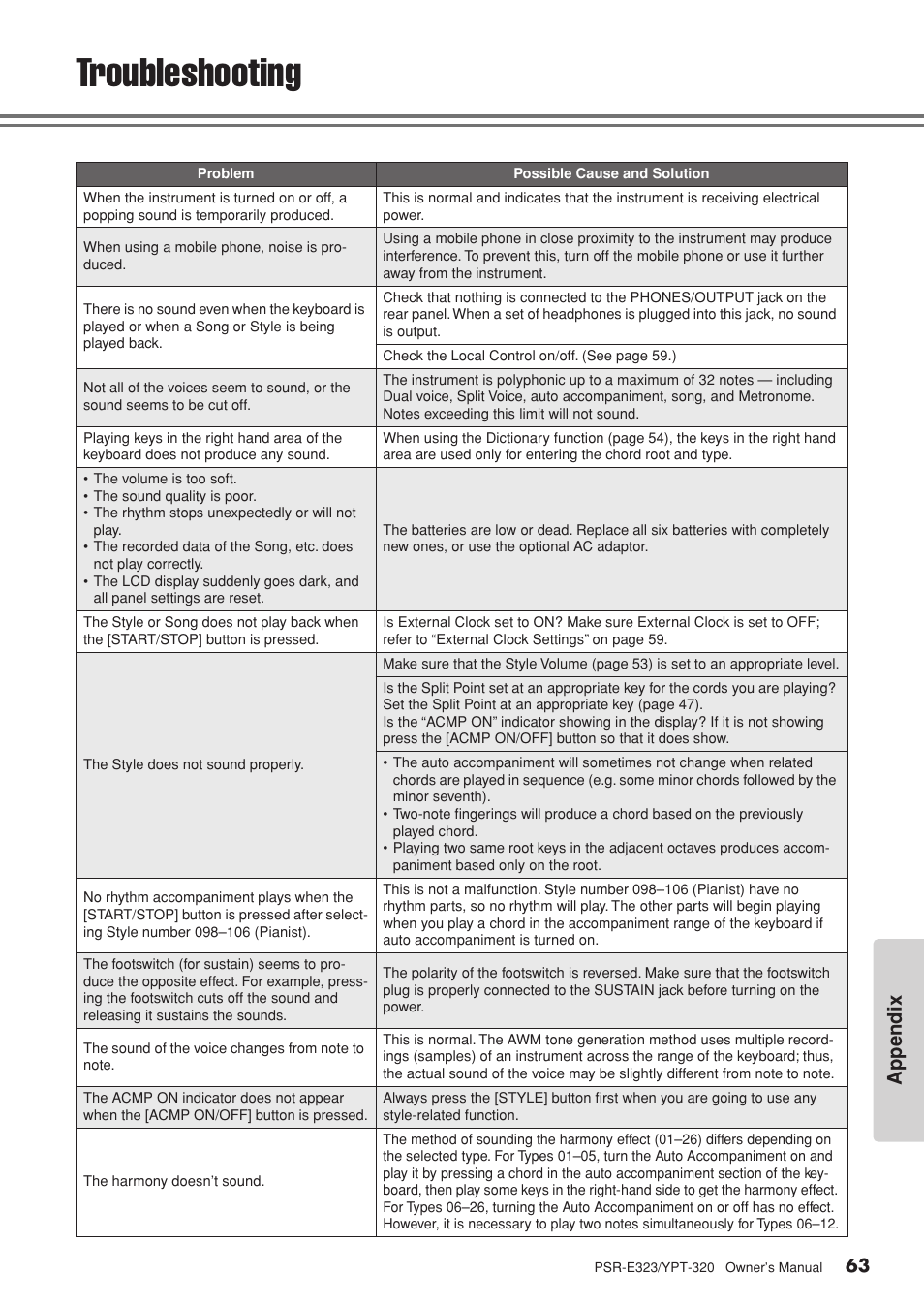 Appendix, Troubleshooting | Yamaha YPT-320  EN User Manual | Page 63 / 80