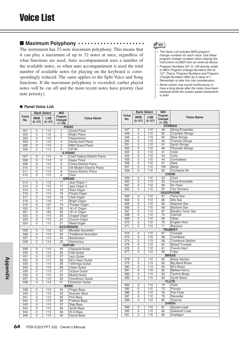 Voice list, Maximum polyphony, Appendix | Yamaha YPT-320  EN User Manual | Page 64 / 80