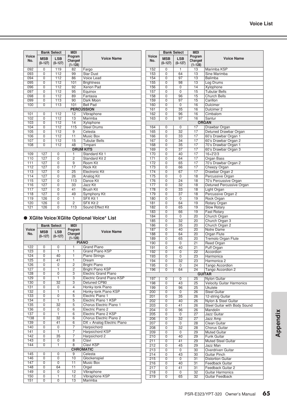 Appendix, Voice list | Yamaha YPT-320  EN User Manual | Page 65 / 80