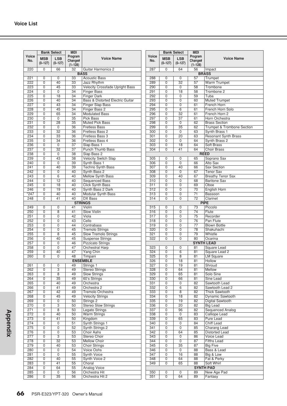Appendix, Voice list | Yamaha YPT-320  EN User Manual | Page 66 / 80