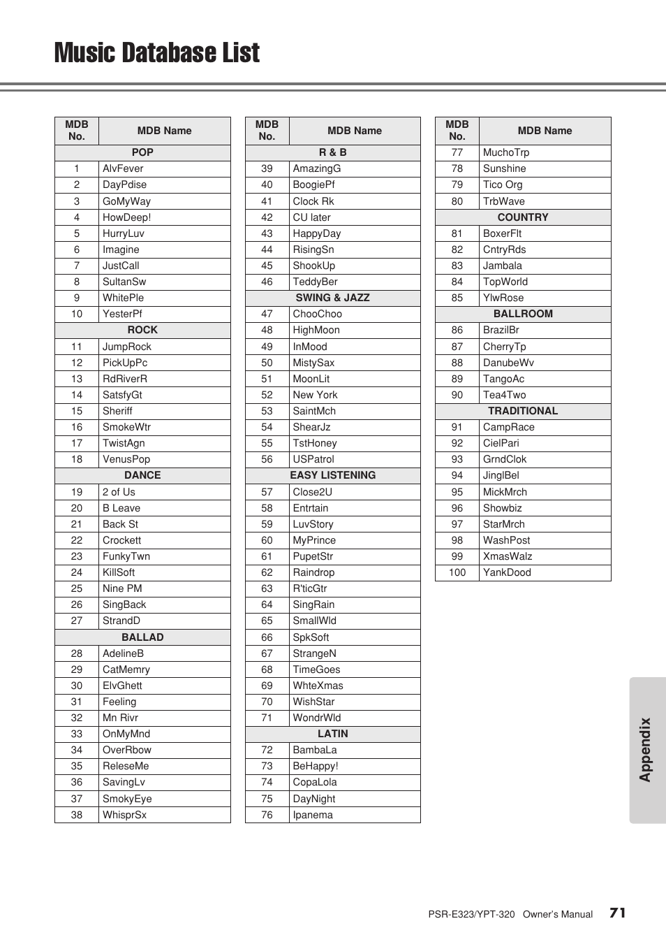 Music database list, Appendix | Yamaha YPT-320  EN User Manual | Page 71 / 80