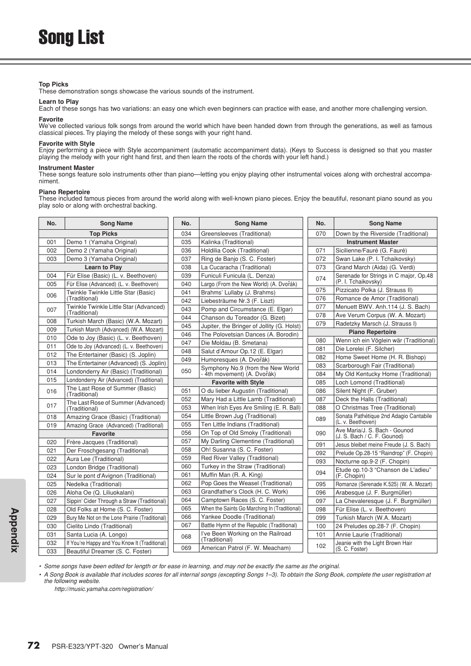 Song list, Appendix | Yamaha YPT-320  EN User Manual | Page 72 / 80
