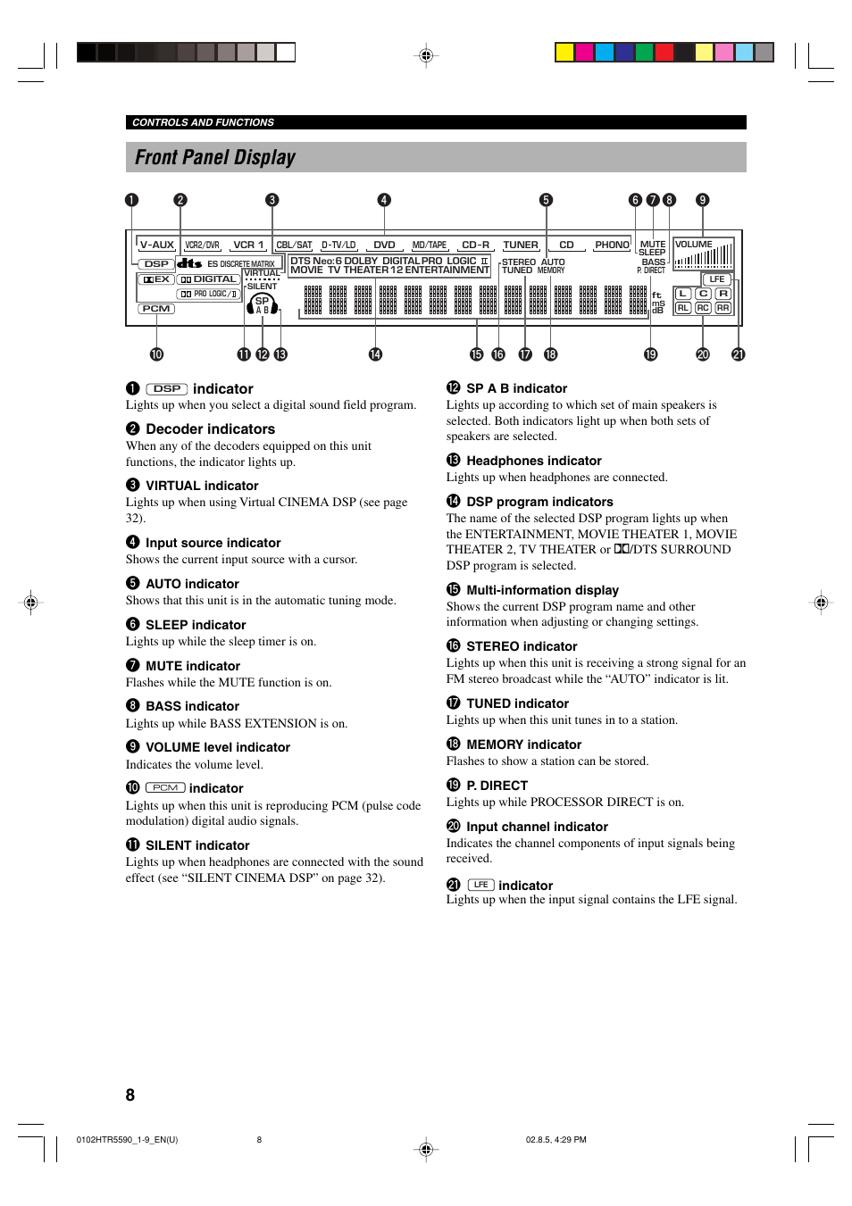 Front panel display, Indicator, 2 decoder indicators | Yamaha HTR-5590 User Manual | Page 12 / 88