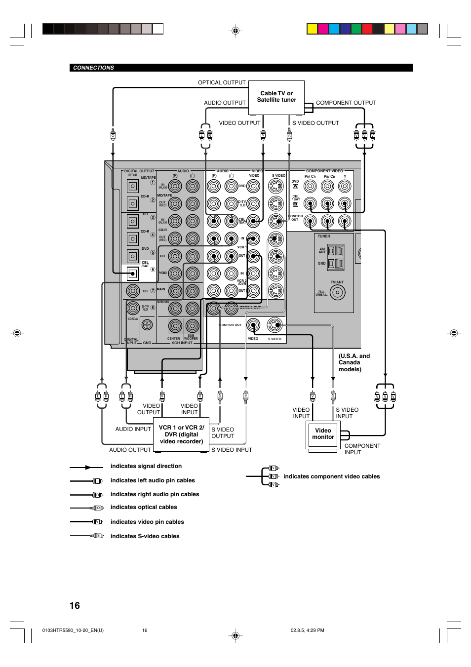 Yamaha HTR-5590 User Manual | Page 20 / 88