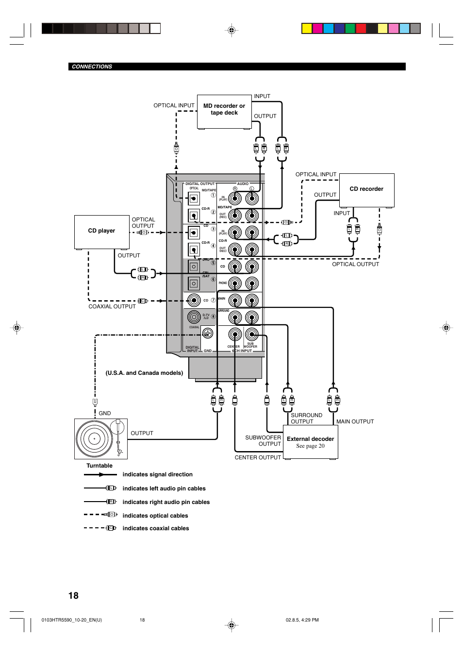 Yamaha HTR-5590 User Manual | Page 22 / 88