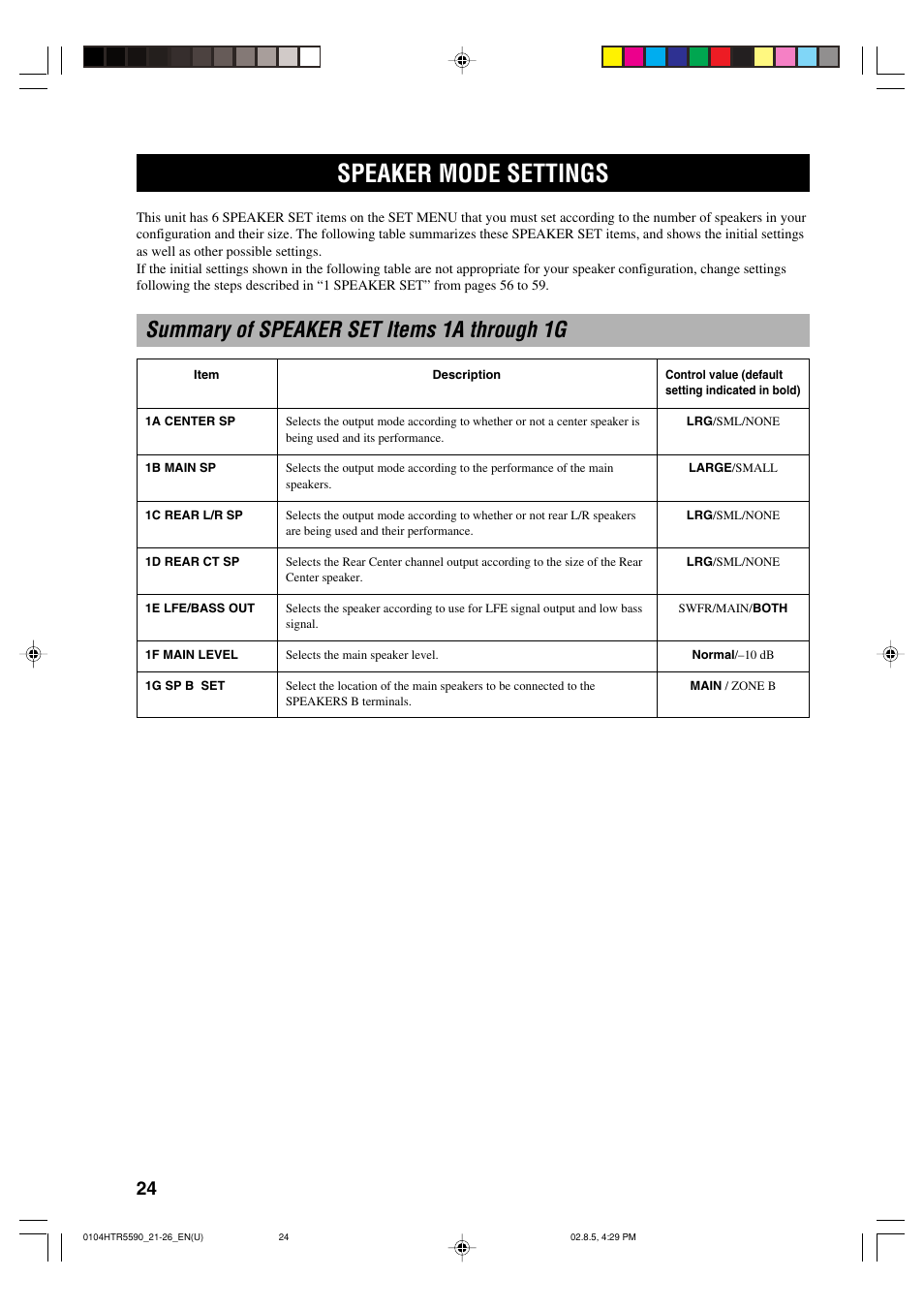 Speaker mode settings, Summary of speaker set items 1a through 1g | Yamaha HTR-5590 User Manual | Page 28 / 88