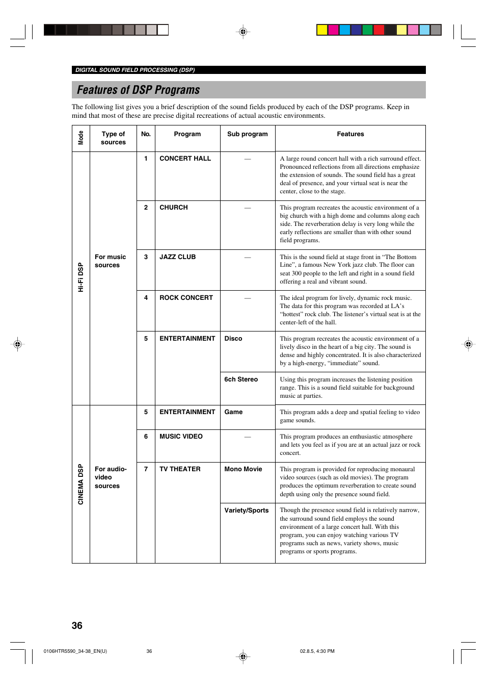 Features of dsp programs | Yamaha HTR-5590 User Manual | Page 40 / 88
