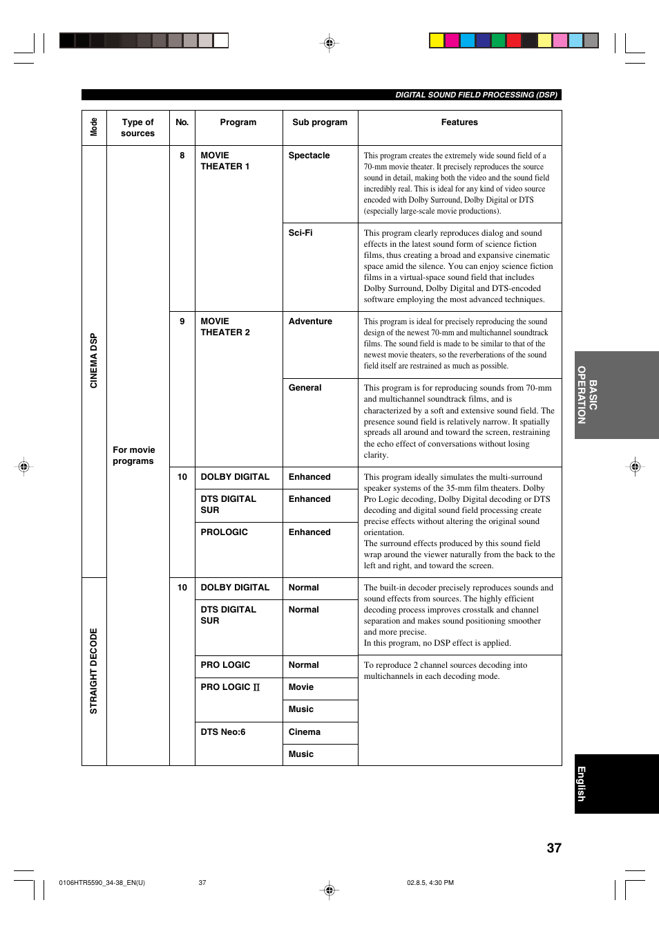 Yamaha HTR-5590 User Manual | Page 41 / 88