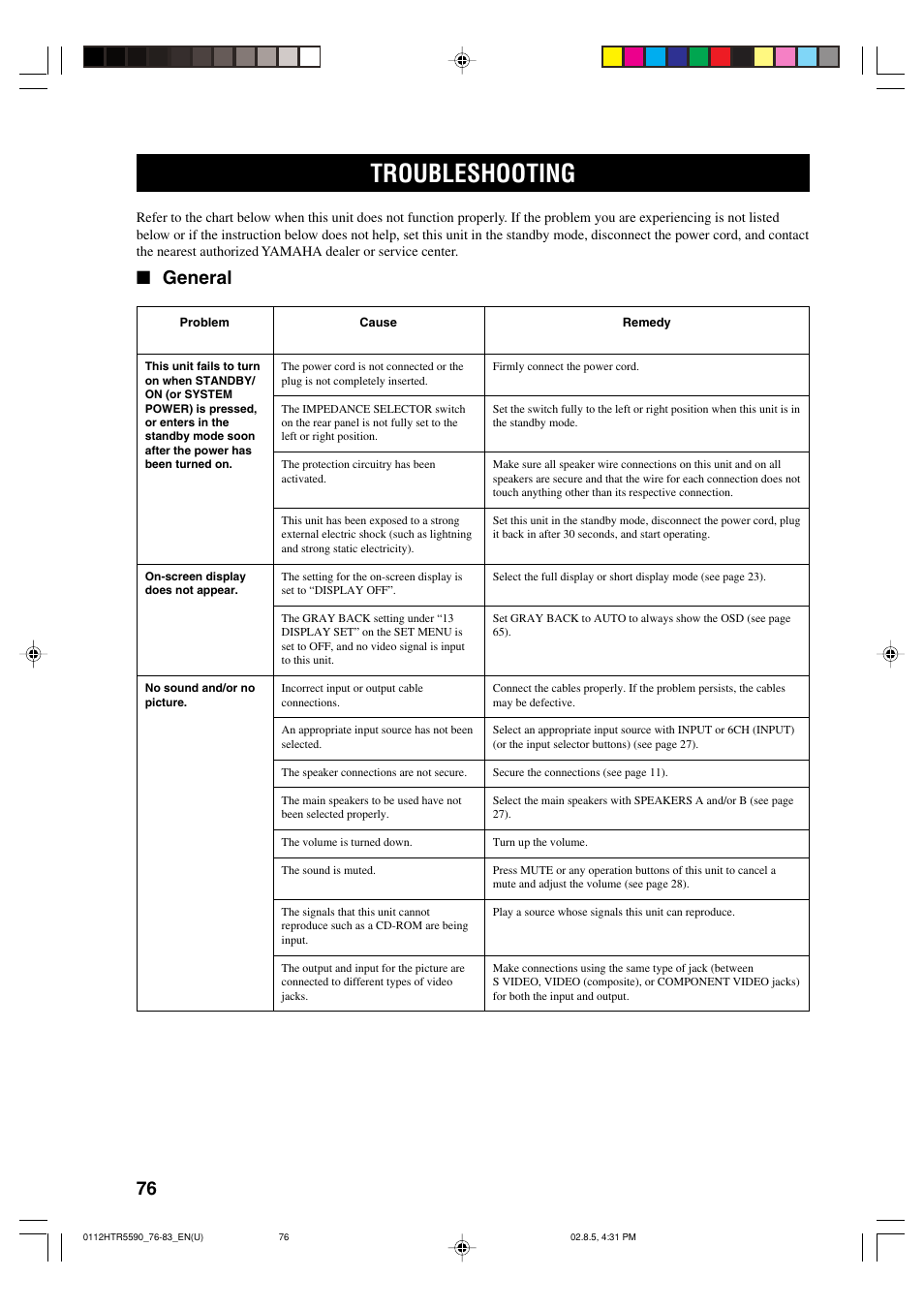Troubleshooting, General | Yamaha HTR-5590 User Manual | Page 80 / 88
