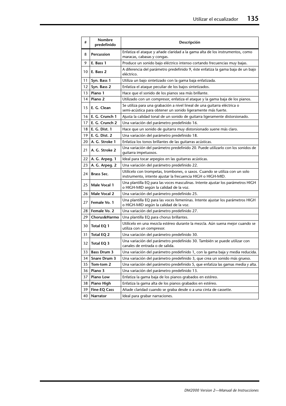 Utilizar el ecualizador | Yamaha DM 2000 User Manual | Page 135 / 410