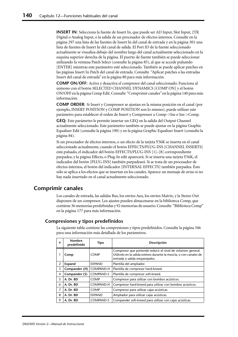 Comprimir canales, Compresiones y tipos predefinidos | Yamaha DM 2000 User Manual | Page 140 / 410