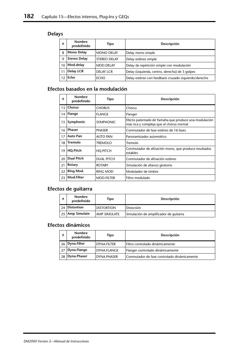 Capítulo 15—efectos internos, plug-ins y geqs | Yamaha DM 2000 User Manual | Page 182 / 410