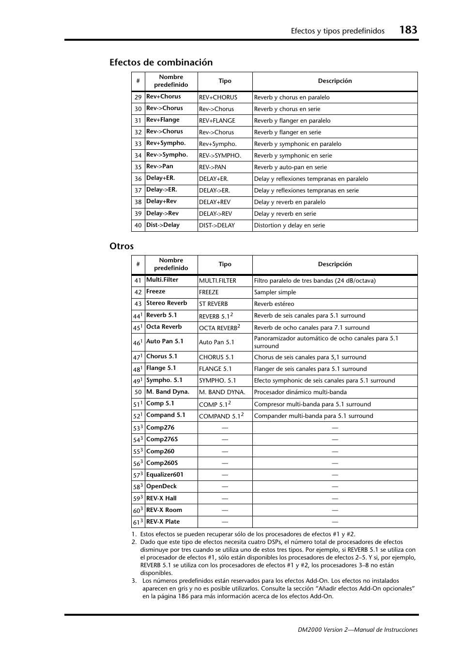 Efectos de combinación otros, Efectos y tipos predefinidos | Yamaha DM 2000 User Manual | Page 183 / 410