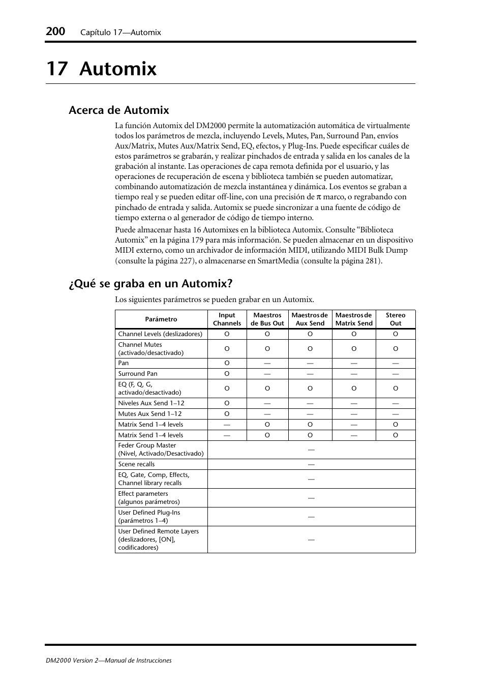 17 automix, Acerca de automix, Qué se graba en un automix | Acerca de automix ¿qué se graba en un automix | Yamaha DM 2000 User Manual | Page 200 / 410