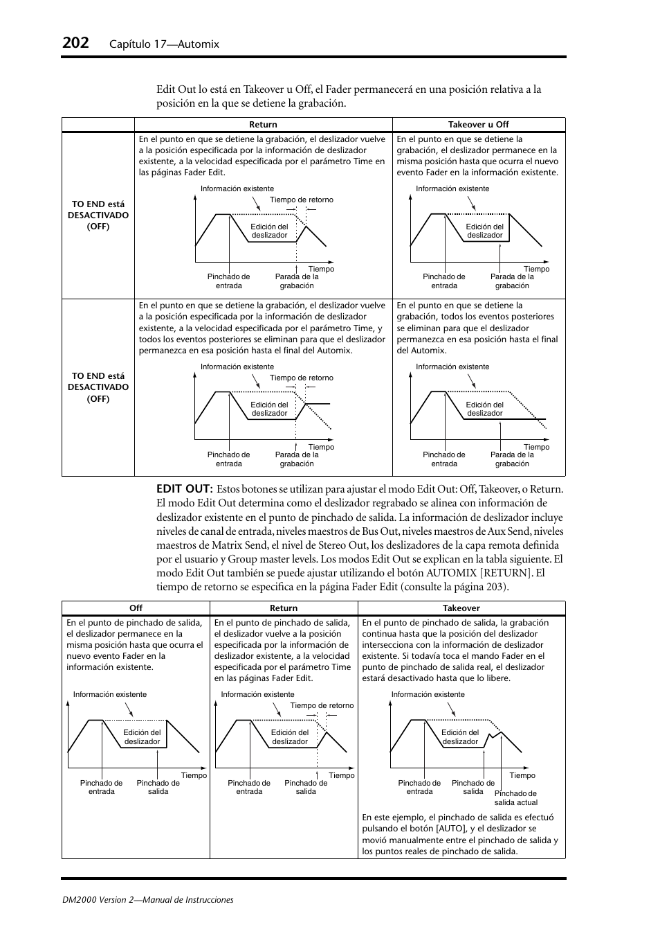 Capítulo 17—automix | Yamaha DM 2000 User Manual | Page 202 / 410