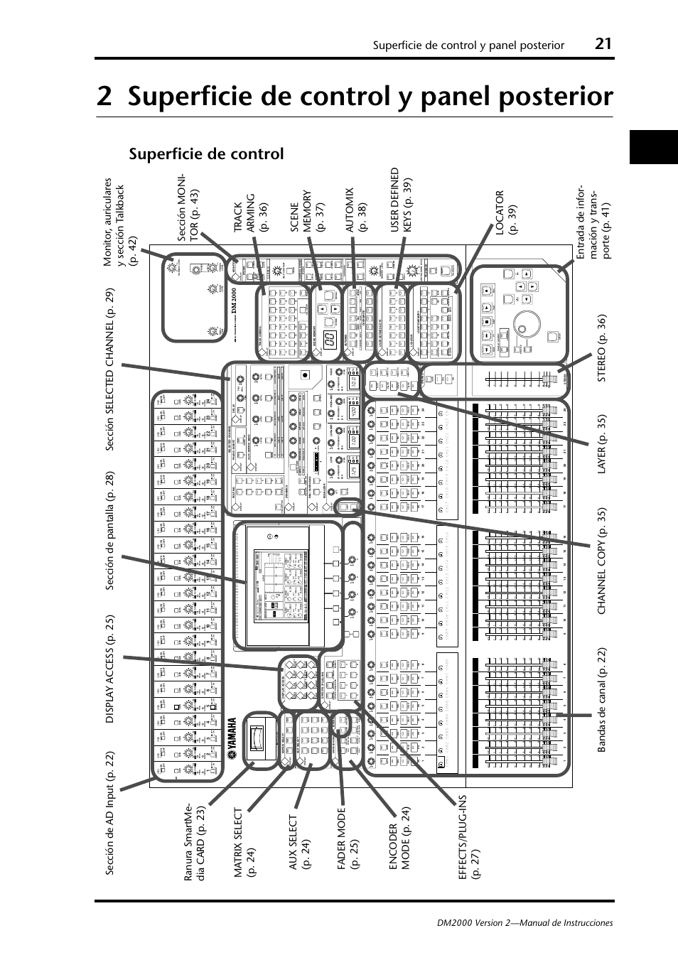 2 superficie de control y panel posterior, Superficie de control, Superficie de control y panel posterior | Yamaha DM 2000 User Manual | Page 21 / 410