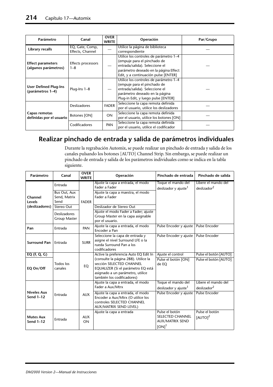 Capítulo 17—automix | Yamaha DM 2000 User Manual | Page 214 / 410