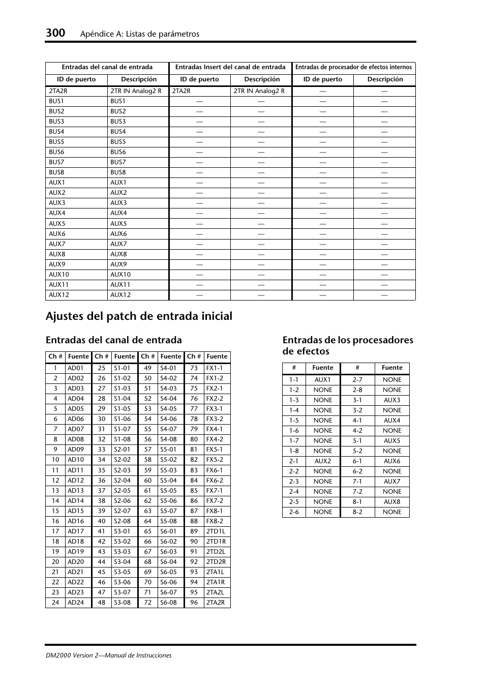 Ajustes del patch de entrada inicial, Apéndice a: listas de parámetros | Yamaha DM 2000 User Manual | Page 300 / 410