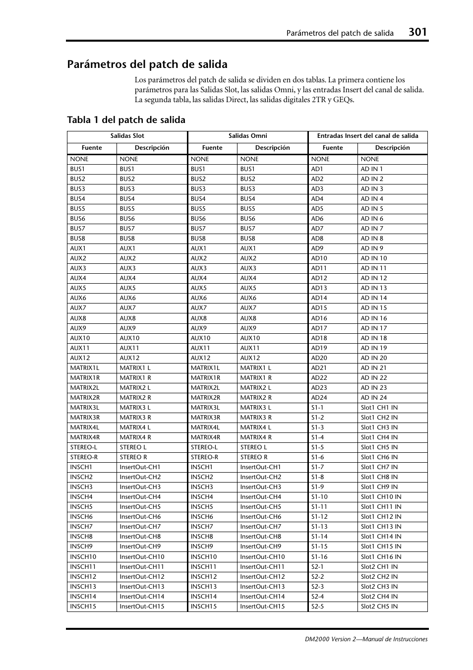 Parámetros del patch de salida, Tabla 1 del patch de salida | Yamaha DM 2000 User Manual | Page 301 / 410