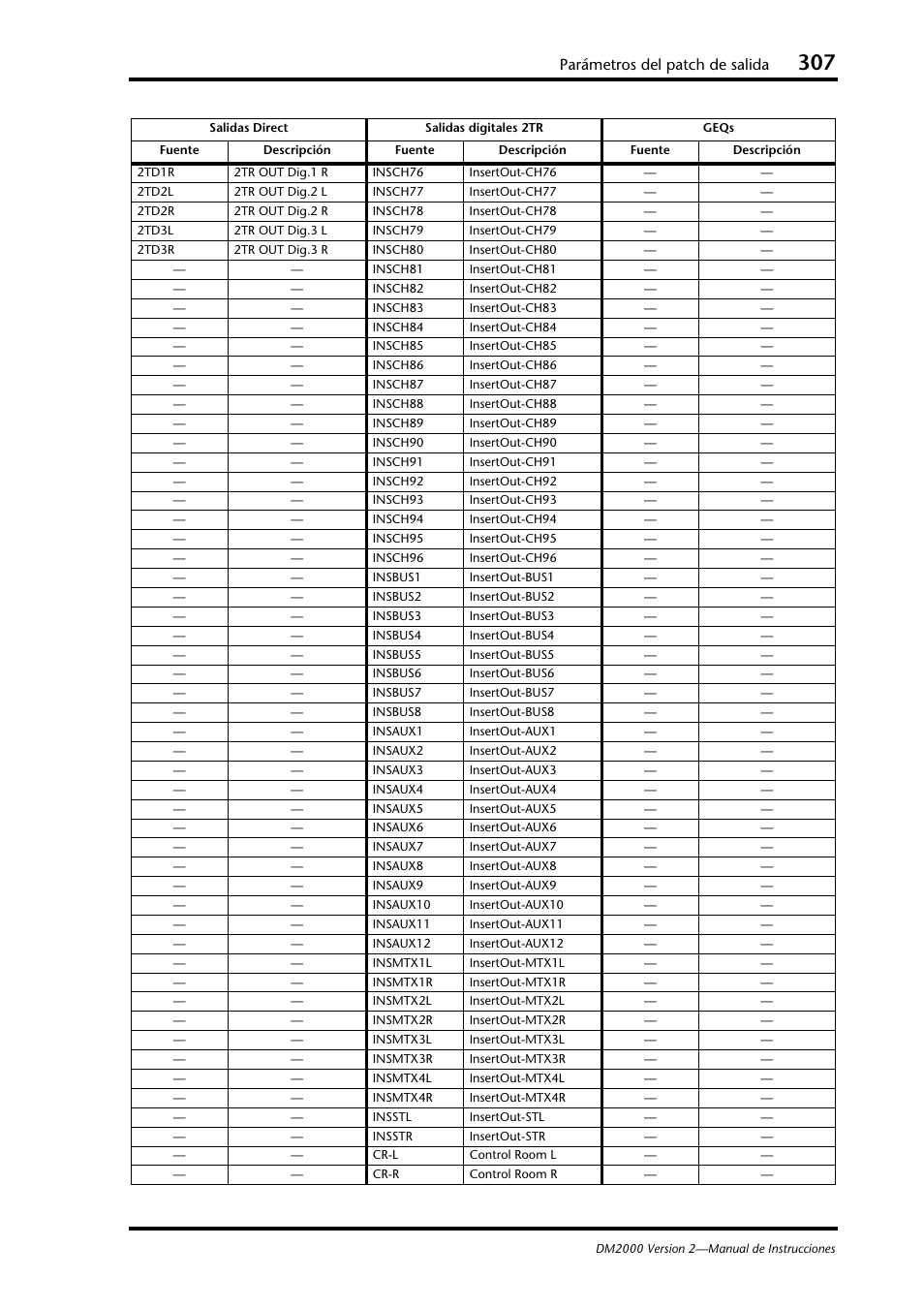 Parámetros del patch de salida | Yamaha DM 2000 User Manual | Page 307 / 410